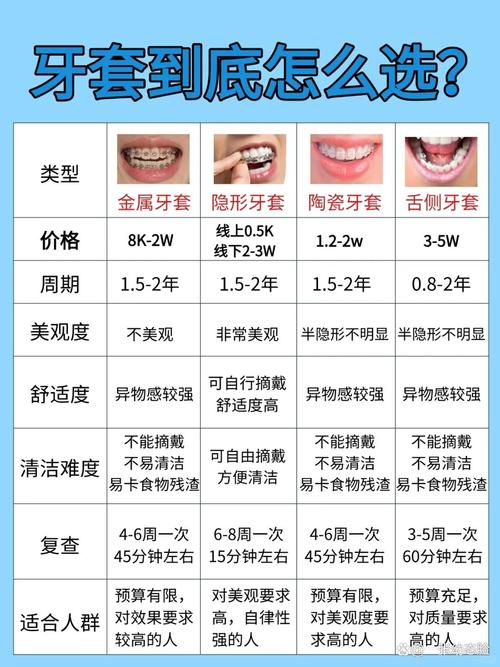 武汉哈尔滨南岗牙齿矫正方式怎么选?价格、方案全解析