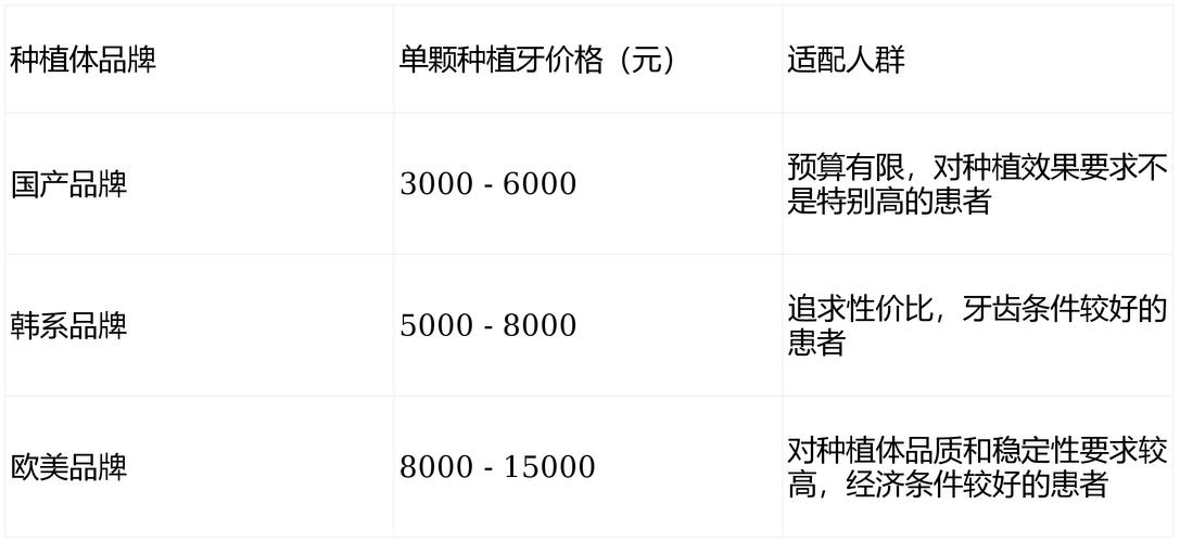 武汉北京种植牙一颗价格2026：集采后约6000-8000元