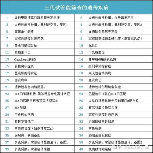 武汉三代试管筛查范围 能查哪些疾病和异常