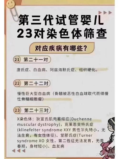 试管筛查是什么意思_三代试管筛查范围_试管婴儿筛查哪些疾病