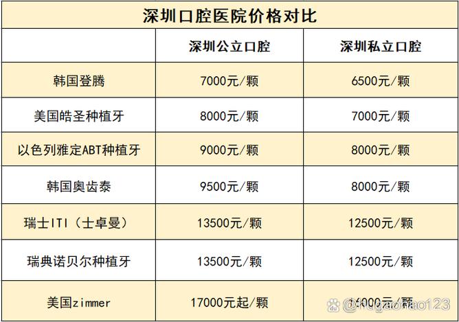 武汉深圳老人全口种牙收费标准一览