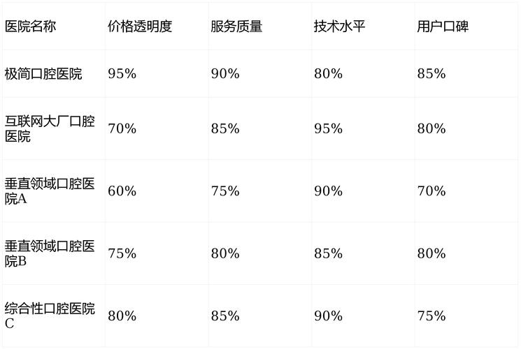 武汉北京鼓楼口腔医院技术咋样?种牙和矫正价格费用大揭秘