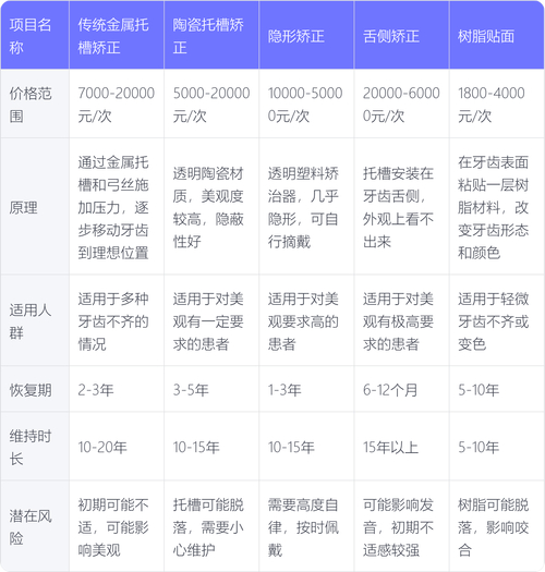 武汉18岁牙齿矫正价格表 2026年最新费用全公开