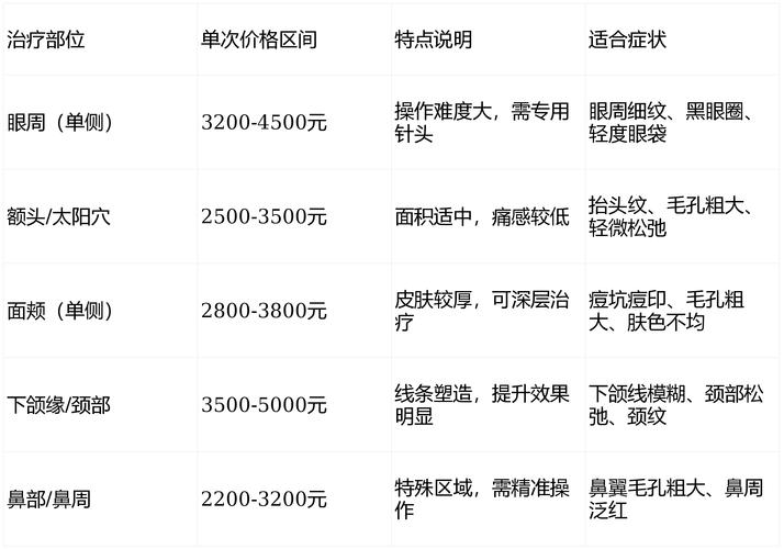 武汉德国进口种牙多少钱一颗 2026年最新价格与避坑指南
