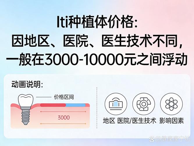 武汉深圳ITI种植牙市场价多少?2026年深圳报价参考