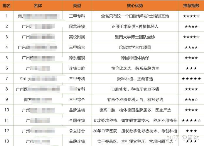 武汉宜昌种植牙医院排名最新梳理 公立私立医院全面对比分析