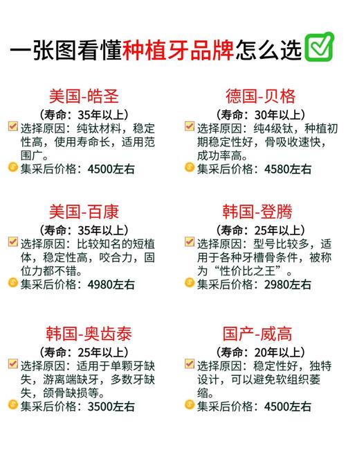 武汉半口种植牙价格一览:2026年最新费用5万起,不同品牌差在哪