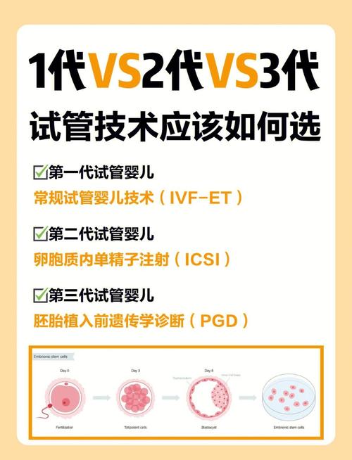 武汉一代二代三代试管区别详解 哪种适合你？