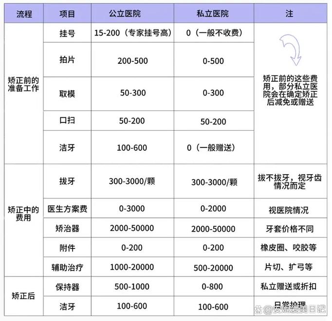 武汉深圳30岁整牙到底要花多少钱?本地人实测价格大揭秘