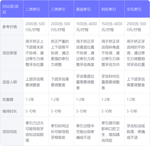 武汉安阳牙齿矫正要多少钱?2026全新价格表公开