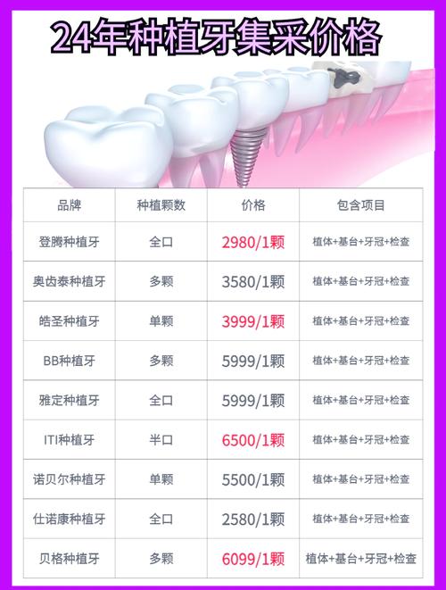 武汉哪家种牙好?资深牙医教你三点选对不踩坑