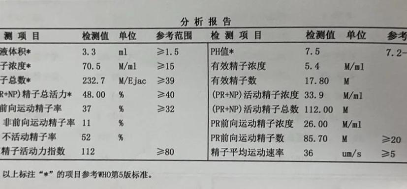 精子dna碎片检查费用_精子dna碎片检查上海医院_精子DNA碎片率