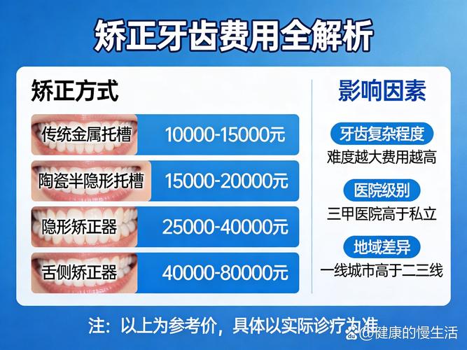 武汉深圳福田市民中心附近做牙齿矫正一共要花多少钱?
