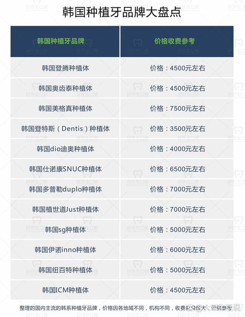 武汉韩国进口种牙品牌有哪些 大概多少钱一颗