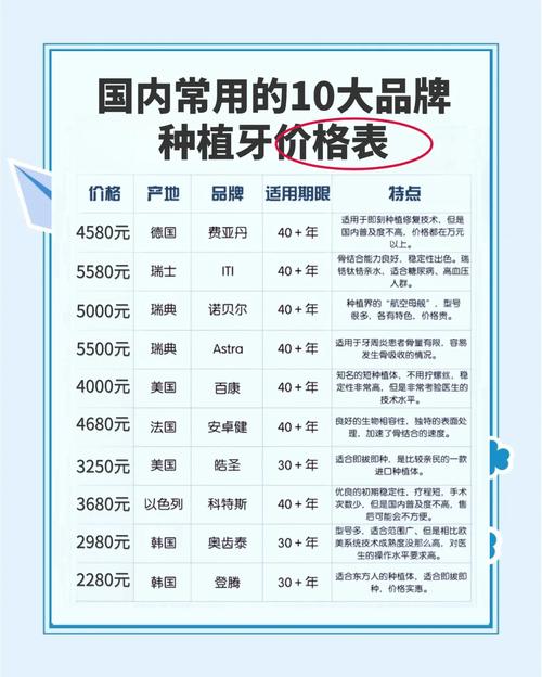 武汉一颗种植牙要多少钱 2026价格明细全公开