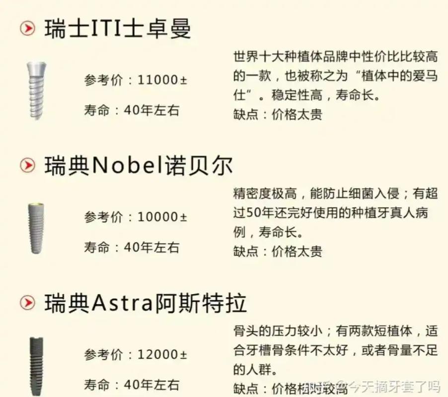 武汉欧美种植牙品牌 ITI/诺贝尔 费用 2026 多少钱一颗？