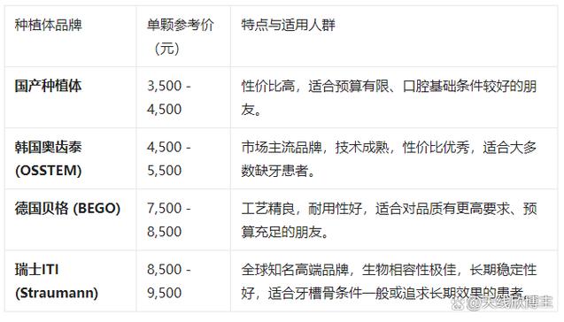 武汉国产种牙一颗要多少钱？2026年真实价格全曝光