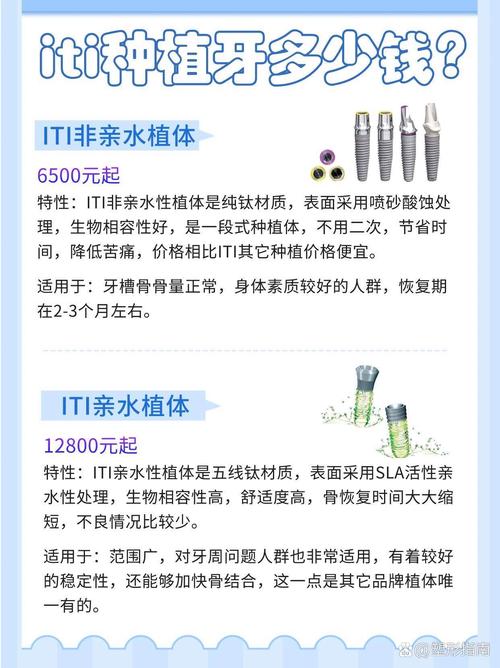 武汉2026 ITI种植牙系统价格表:瑞士士卓曼种植牙一颗多少钱