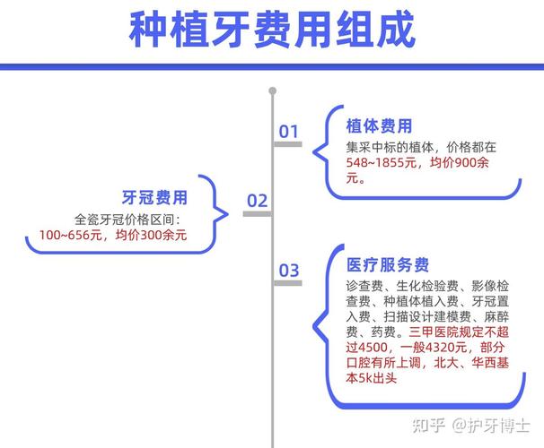 武汉温州种植牙费用揭秘:公立医院比私立便宜吗?