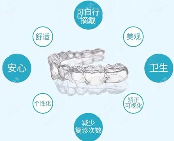 武汉深圳福田做隐形矫正大概要花多少钱？2026年最新收费参考