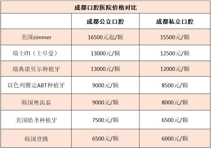 武汉韩国登腾多颗种植牙价格表 2026年登腾多颗能用多久