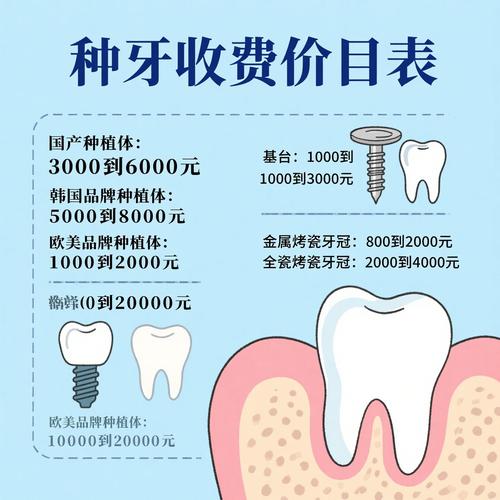 多少钱种牙一颗_多少钱种牙一颗_多少钱种牙一颗