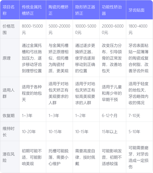 武汉10岁孩子地包天矫正多少钱?2026价格影响因素