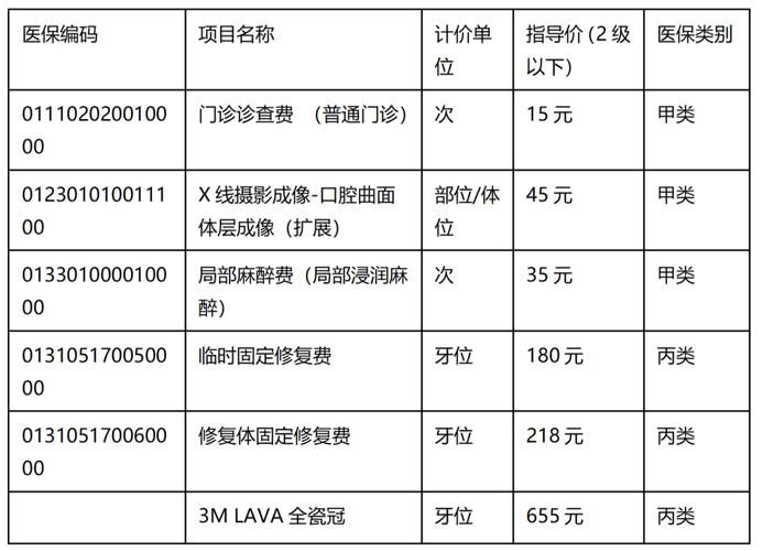 武汉大连种牙医保报销政策 全瓷冠多少钱一颗