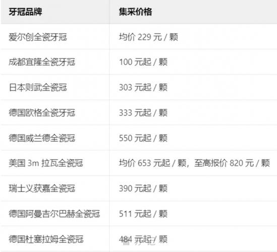 武汉北京种一口牙到底要花多少钱 2025价格明细