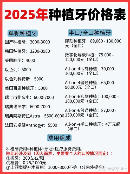 武汉种植牙多少钱一颗？3000到2万都有，别只看起步价