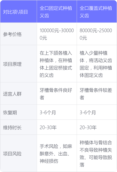 武汉老年人种满口牙要多少钱?2026价格表参考