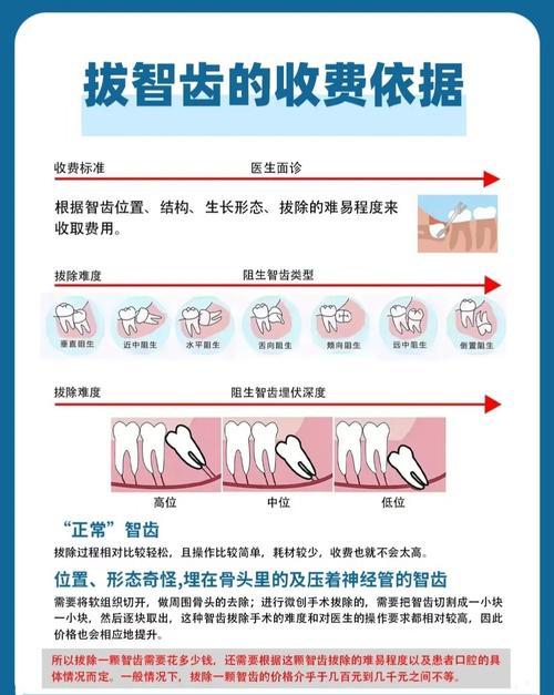 武汉拔牙种植牙多少钱一颗？2026价格表告诉你