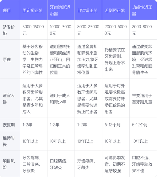 武汉宝鸡牙齿矫正价格一览:从几千到几万元不等