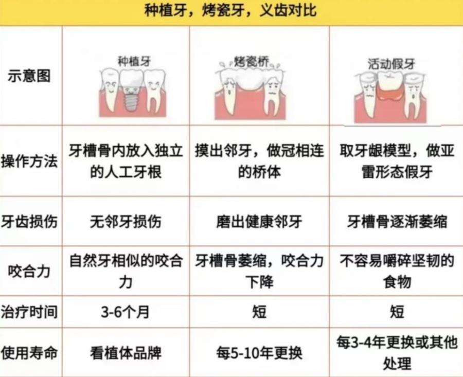 武汉2万块种牙到底够不够 真实费用全解析