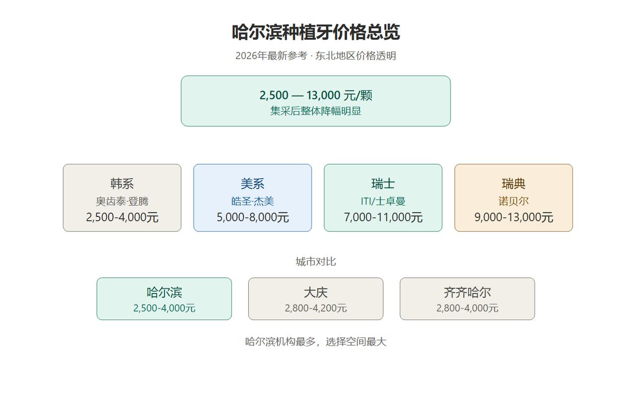 武汉种一颗牙大概多少钱?2026年最新价格全解析