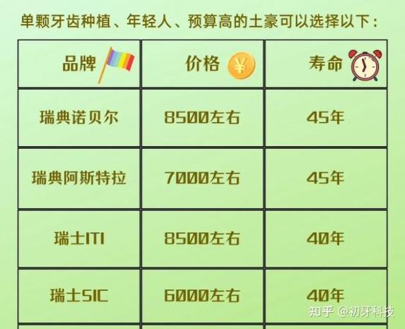 武汉上海浦东种瑞士诺贝尔牙多少钱？费用明细来了