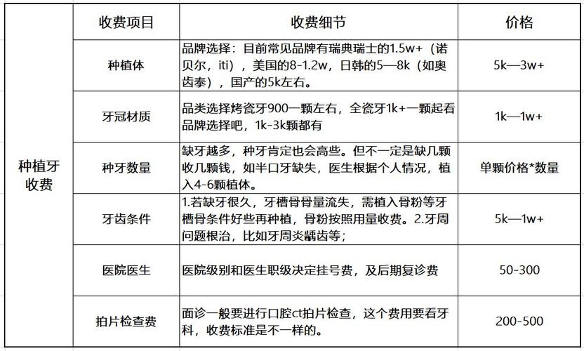 武汉槽牙种牙多少钱一颗 2026最新价格参考