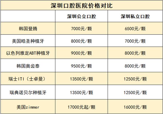 武汉深圳罗湖做诺贝尔种植牙到底要花多少钱?2026年最新费用明细大揭秘