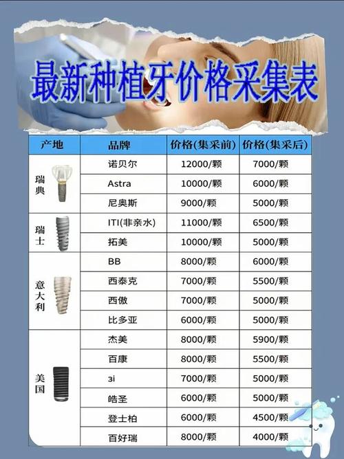 武汉半口种植牙多少钱?3万起还是10万起?看品牌和骨量