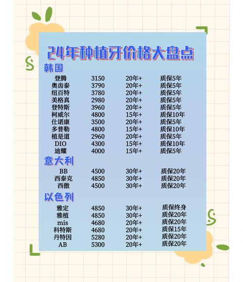 武汉门牙种植多少钱?几千到几万差距在哪