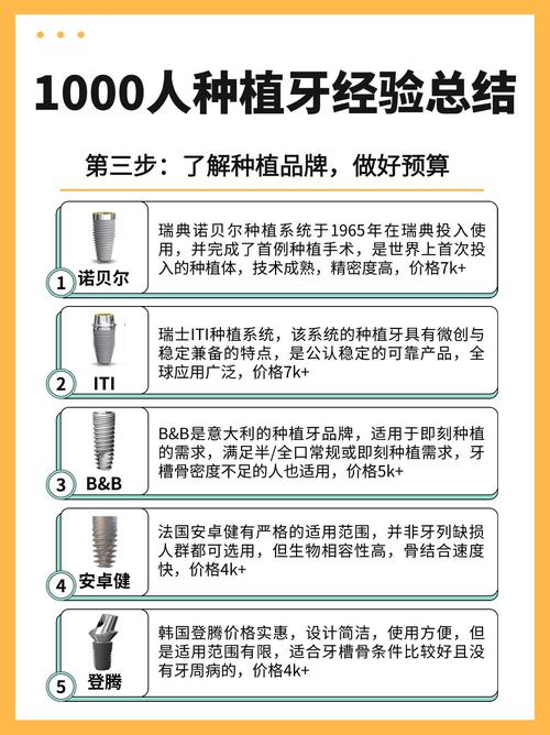 海口种牙最好的医院_海口种植牙 2026 价格 单颗 4000-6000 元_海口种植牙