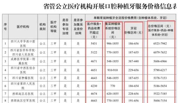 武汉种植牙一颗多少钱才靠谱