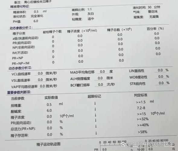 武汉无精症和染色体有关系吗？精液分析报告怎么看