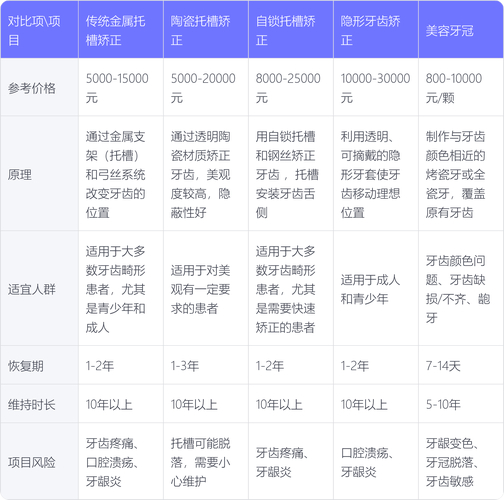 武汉16岁牙齿矫正要多少钱?医生帮你算清这笔账
