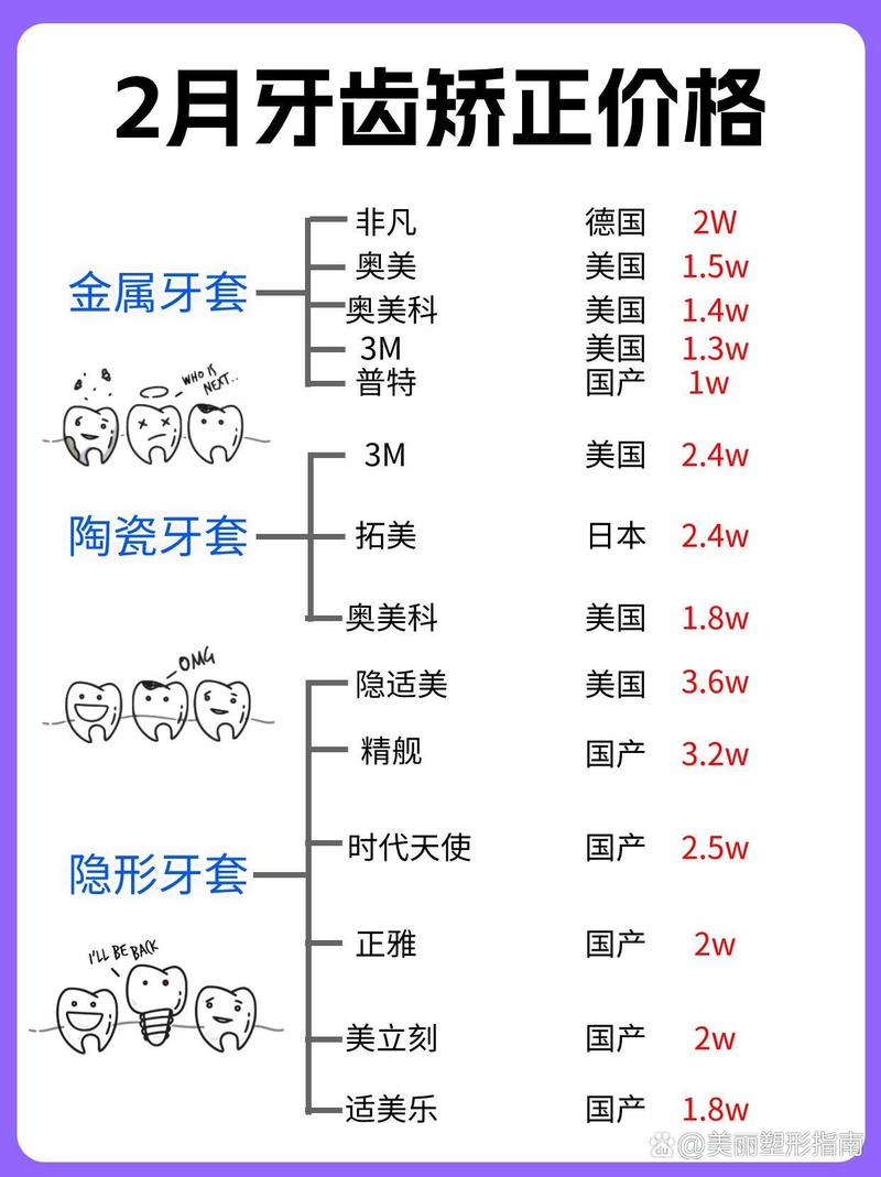 儿童牙齿正畸费用_儿童牙齿矫正费用能报销吗_儿童牙科正畸多少钱