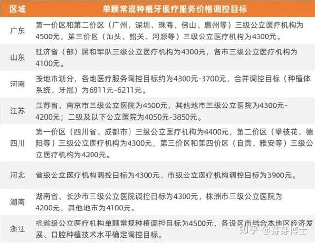 武汉福建种植牙集采落地了吗?2026年最新价格与实施内幕全解析