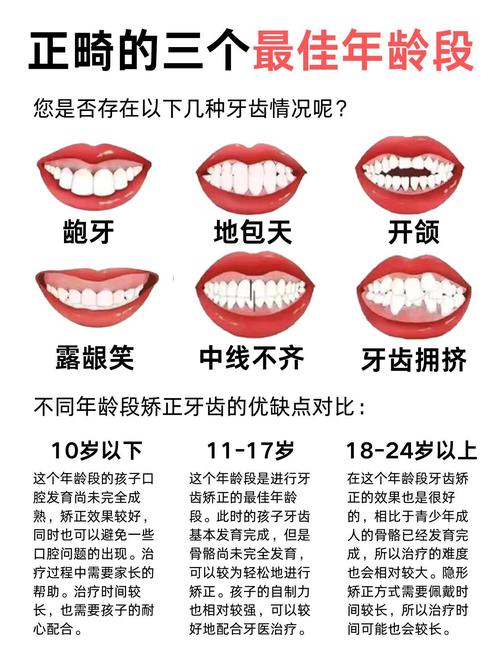 矫正牙齿得多久_牙齿矫正得拔牙吗_牙齿矫正得一万