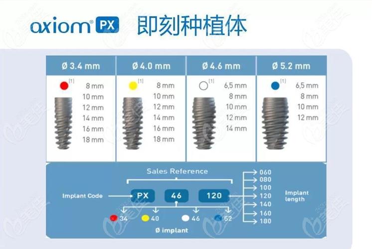武汉安卓健种植牙一颗多少钱?医生揭秘真实费用