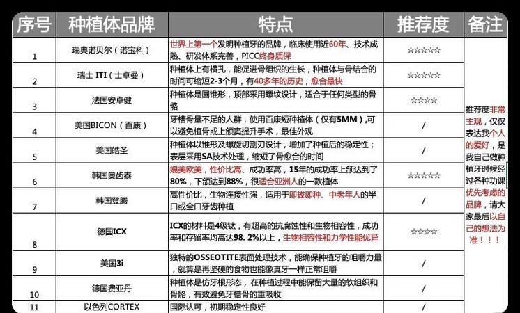 武汉深圳诺贝尔种植牙多少钱？门诊价格一览