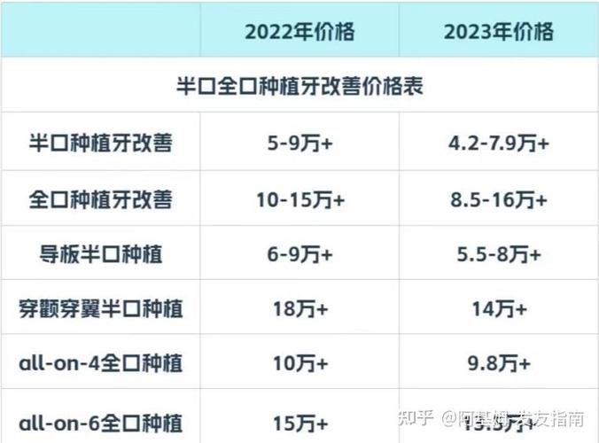 武汉深圳全口all-on6种植牙费用明细 不同医院价格对比